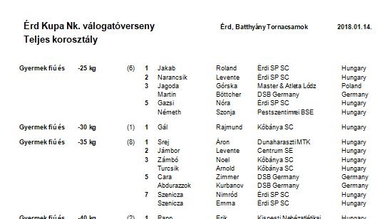 2018. január 14., AGROFORRÁS Kft. Kupa U-21, U-18, U-16, U-14, U-12, gyermek női és férfi Sumo nemzetközi válogatóverseny eredmények